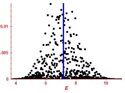 Strength function